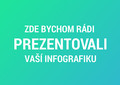 Vaše infografika